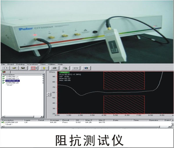 Impedance tester